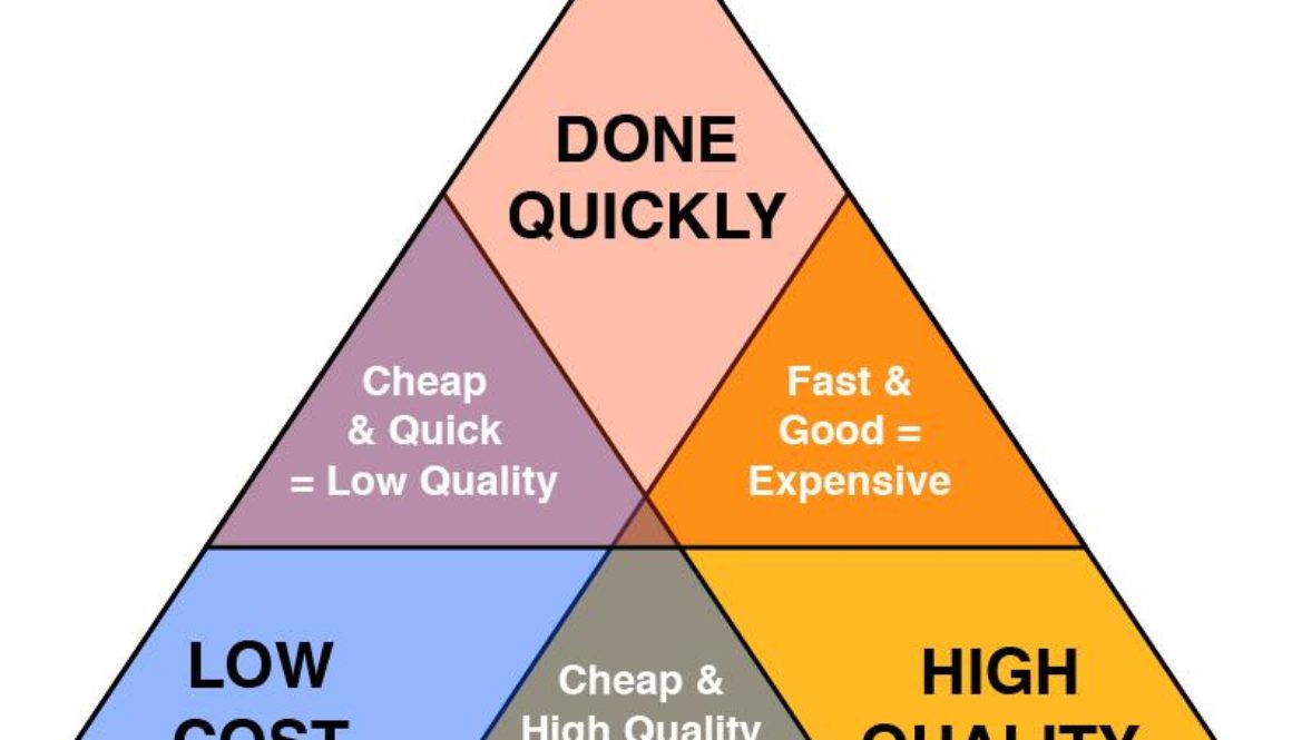 Project Management Triangle