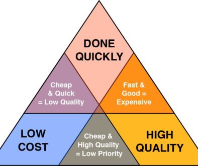 Project Management Triangle