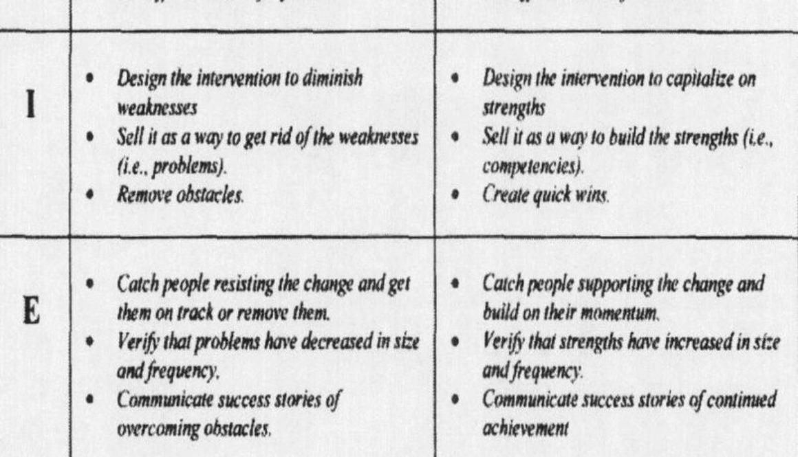 Action Research Using The DIET Model and the Balanced Approach